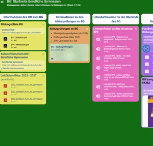 Öffnet externen Link in einem neuen Fenster Quelle: Prof. Dr. Georg Wagensommer, Studienleitung, RPI Karlsruhe, RPI Karlsruhe Ausschnitt einer Taskcard, einer Art Pinnwand mit kleinen, bunten Nachrichtenfeldern auf dunkelgrünem Hintergrund.