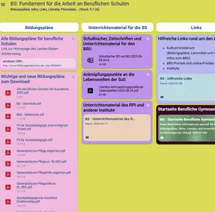 Öffnet externen Link in einem neuen Fenster Quelle: Prof. Dr. Georg Wagensommer, Studienleitung, RPI Karlsruhe, RPI Karlsruhe Screenshot einer digitalen Pinnwand.